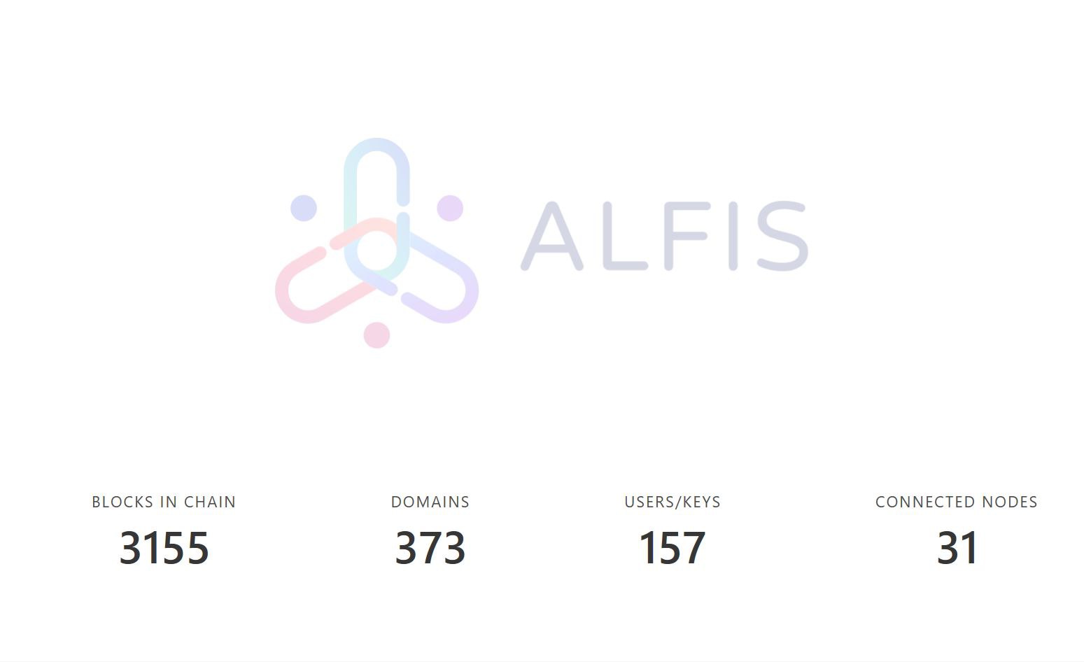 ALFIS — P2P-домены