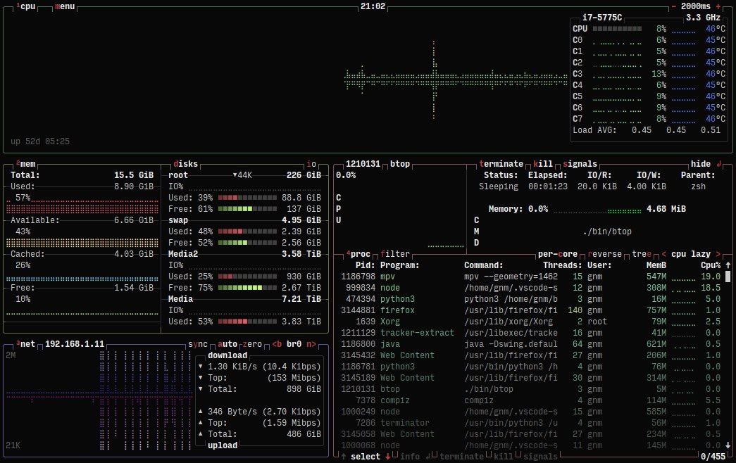 btop++ — топовый из всех top-ов