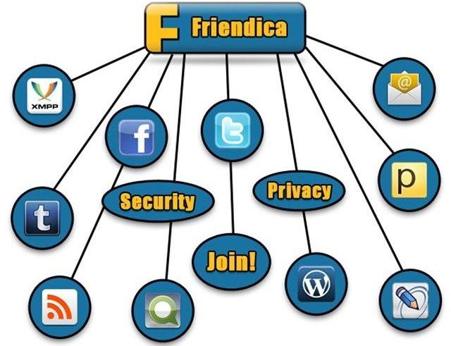 Cover Image Децентрализованные соцсети. Friendica