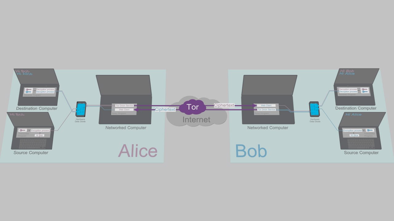 Мы попробовали Tinfoil Chat, чтобы вам не пришлось