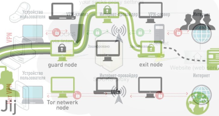 Шоу "Большая разница"
