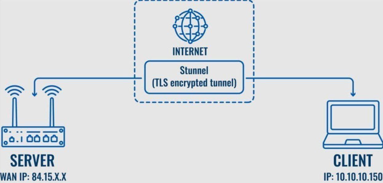 Stunnel — безопасный туннель в сеть