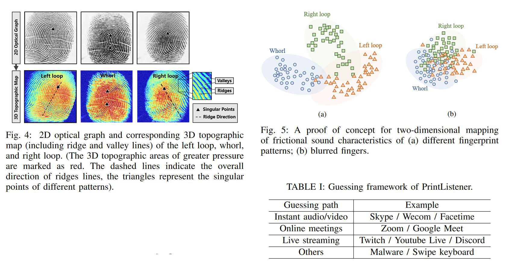 Звук свайпа по экрану выдаёт отпечатки пальцев